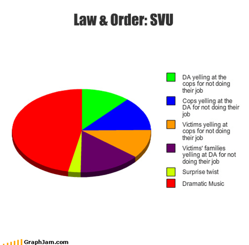 Just 45 Posts About 'Law & Order: SVU' That'll Always Be Funny