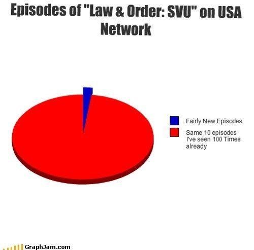 Just 45 Posts About 'Law & Order: SVU' That'll Always Be Funny